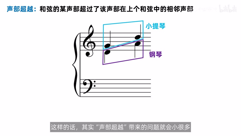 同一超越谱例分别用小提琴与钢琴的音色框出两条声部