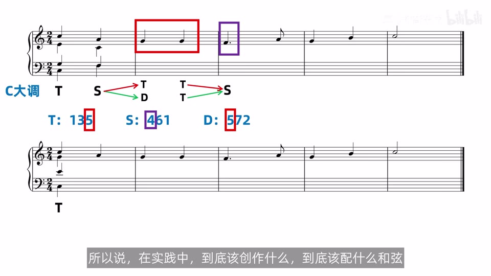 连续两个 G 的功能候选，以及根据后续 F 只能配 S 排除 D→S