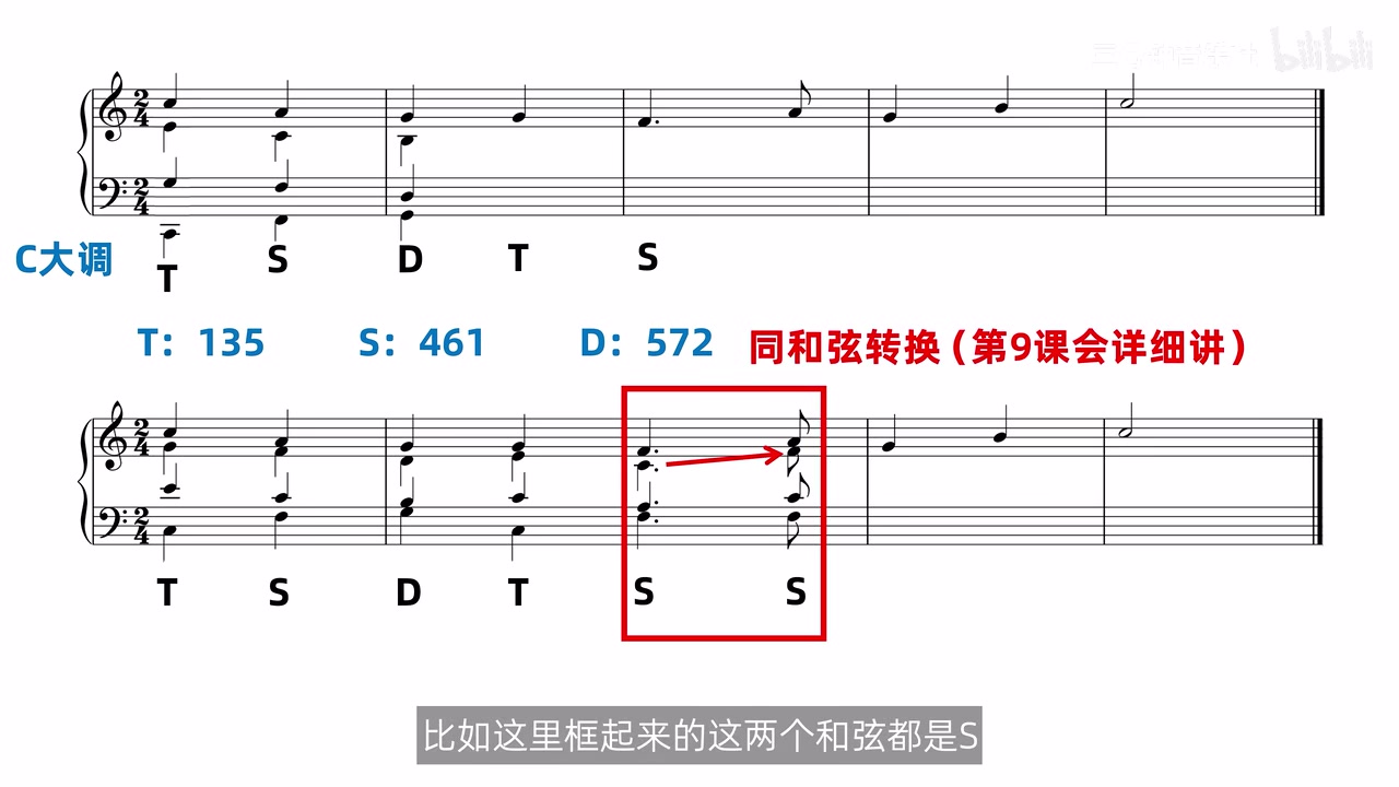 连续两个 S 之间的同和弦转换，内声部出现超过三度的跳进