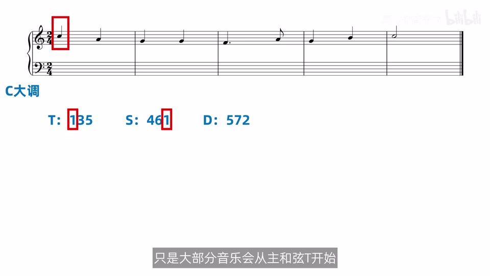 C 大调的 T、S、D 和弦音，以及首音 C 配 T 的起始配置