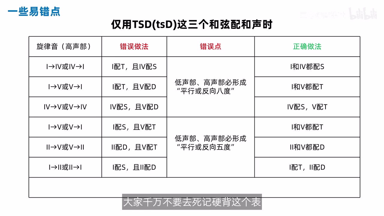 只用 T、S、D 时六类易错连接的完整汇总表