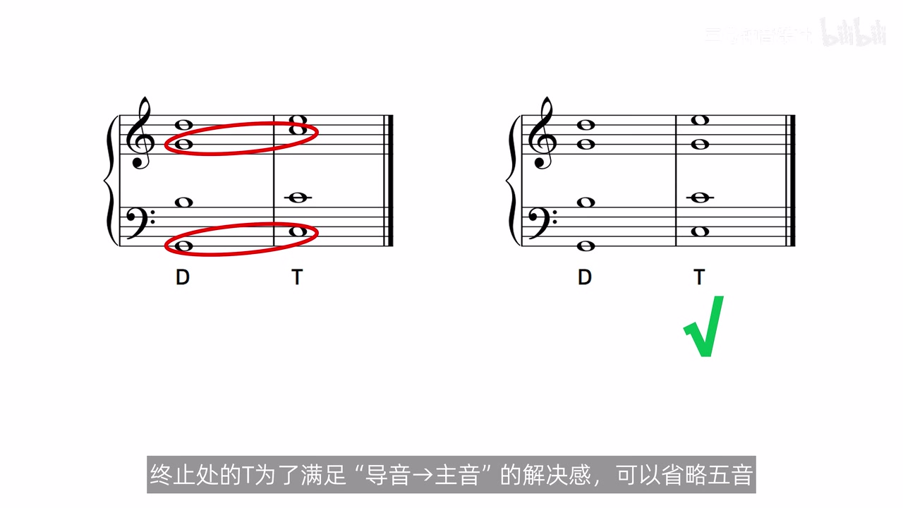 两个 D→T 写法并列，左侧标出问题，右侧为可用的常规配置