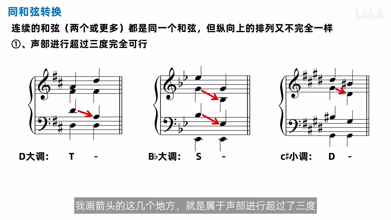 D 大调 T、B♭ 大调 S、c♯ 小调 D 三组同和弦转换及红色大跳箭头