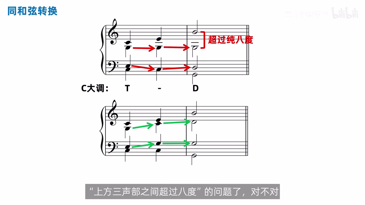 同一 T—T—D 连接的错误与修正配置，上图红箭头超八度，下图绿箭头通过重排接入