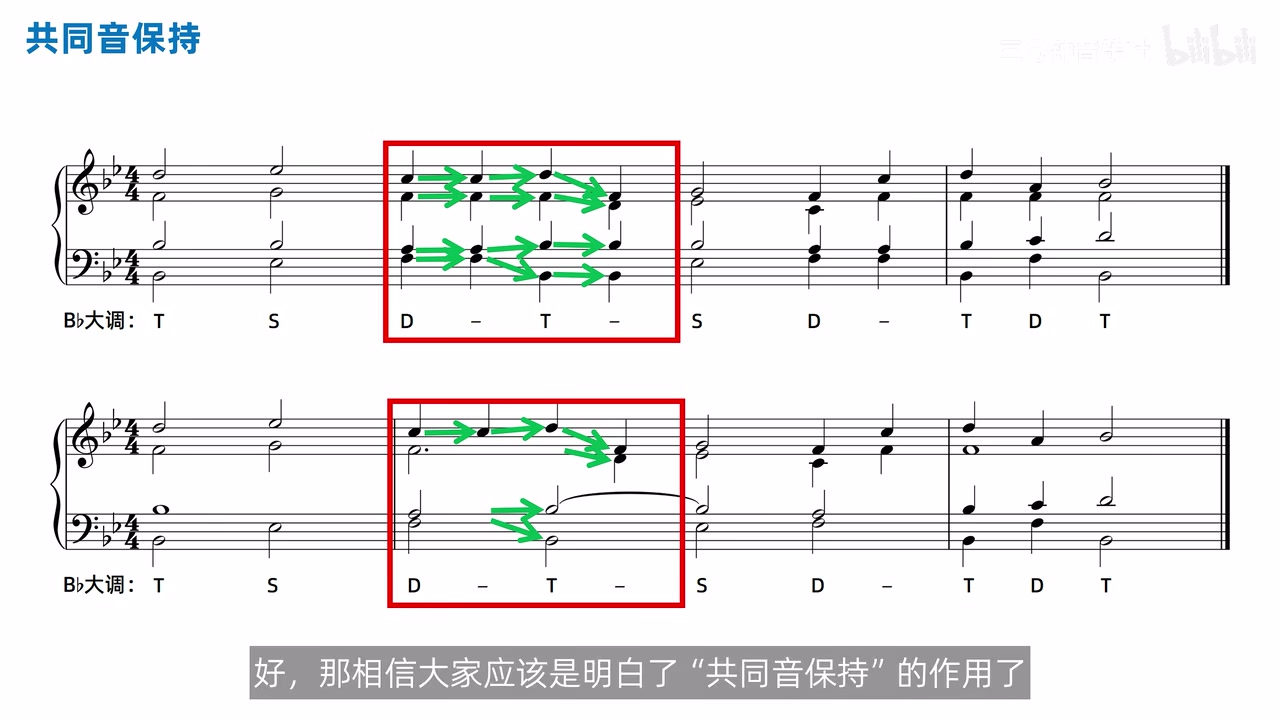 逐拍全部起音与共同音保持的两组谱例，绿色箭头标出每拍真正变化的声部