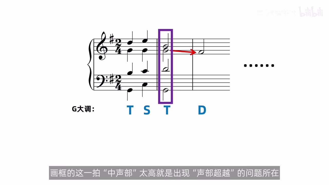 G 大调 T—S—T—D 连接中，第三个 T 的中声部过高，红箭头指向后续 D 的声部超越