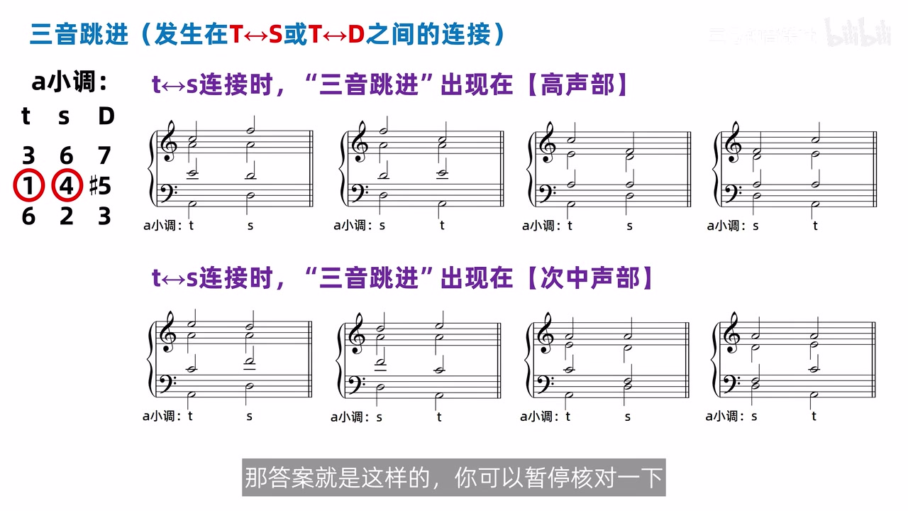 a 小调 t↔s 的八个四声部配置，上排高声部四种，下排次中声部四种