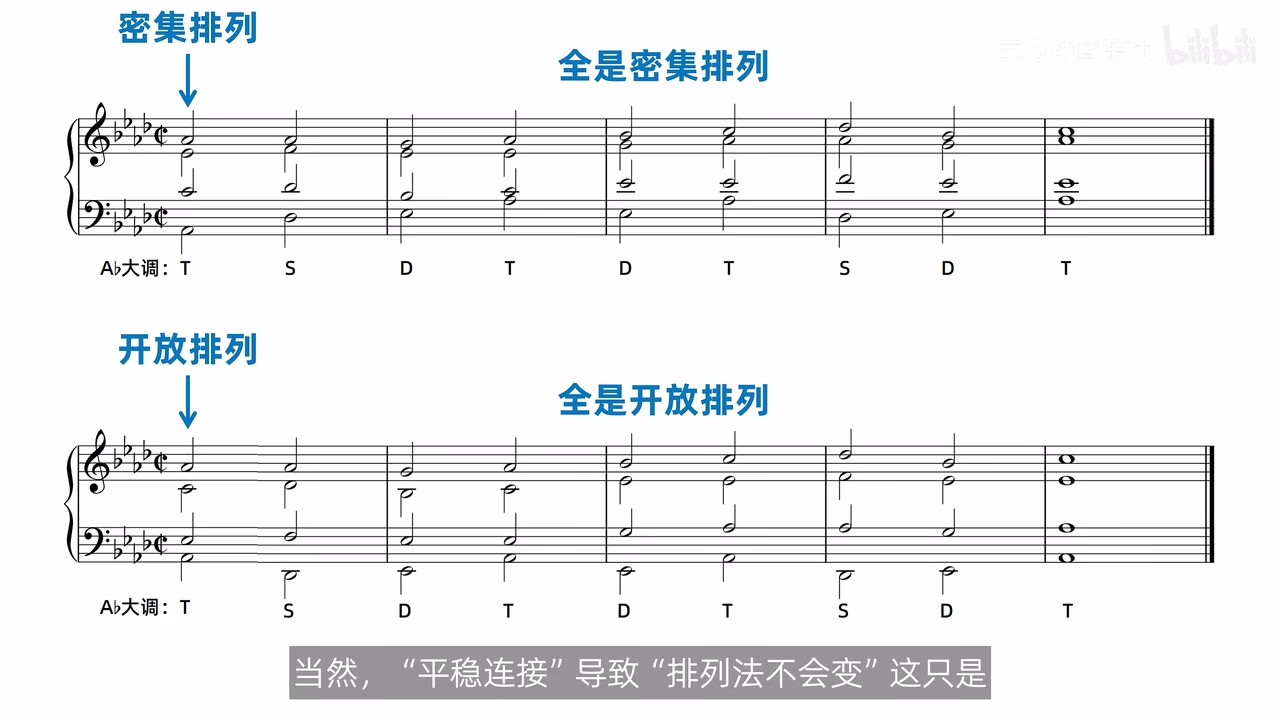 降 A 大调两行完整谱例，上行为全程密集排列，下行为全程开放排列