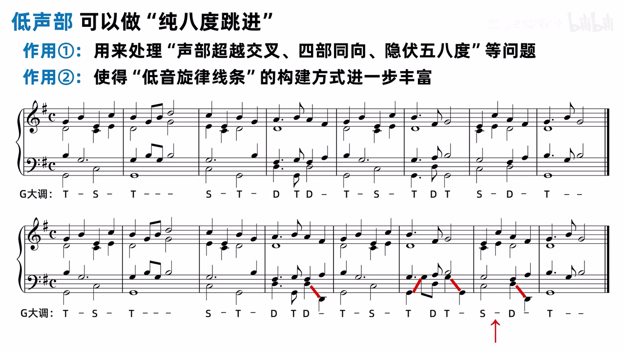 G 大调长谱例上下对照，下方版本用红箭头标出数处低音上下八度跳进