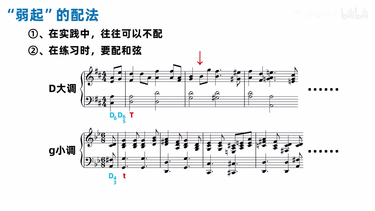 D 大调和 g 小调两个带弱起谱例，属功能转位从弱起进入正式第一拍的 T 或 t