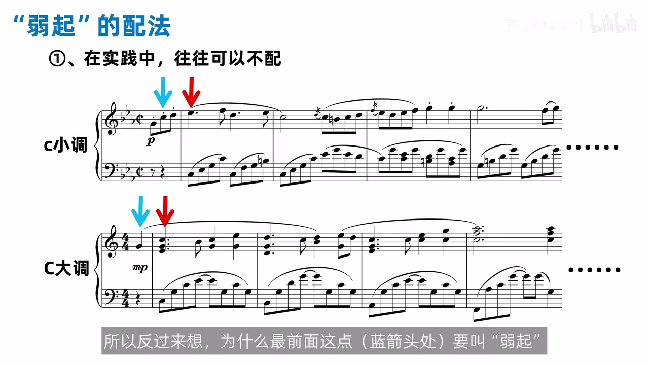 c 小调与 C 大调两个弱起谱例，箭头分别标出轻弱起点和后方正式第一强拍