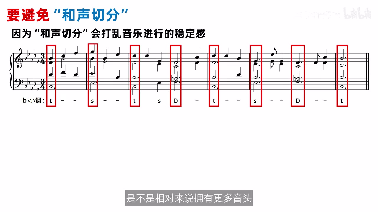 降 b 小调 3/4 四部谱例，红框逐一标出每小节第一强拍的和弦与音头