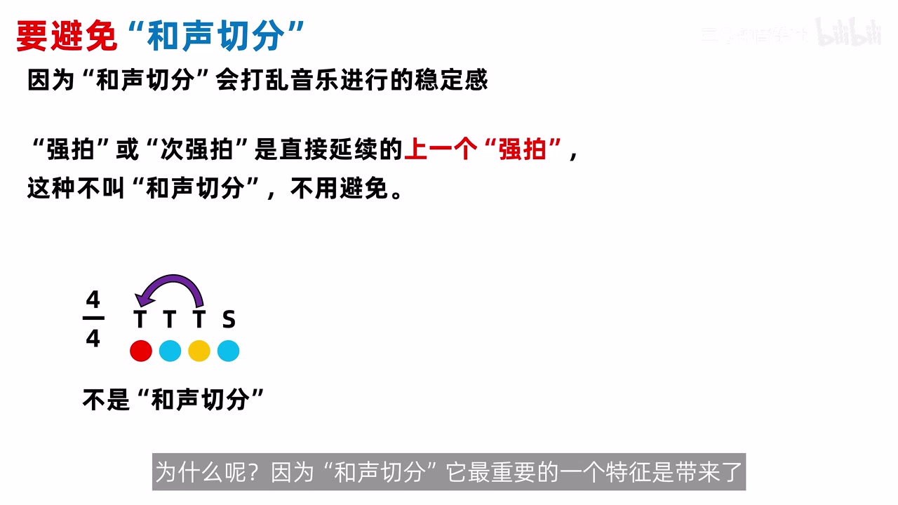4/4 彩色拍点示意，T 从第一强拍连续覆盖第二弱拍和第三次强拍，标注“不是和声切分”