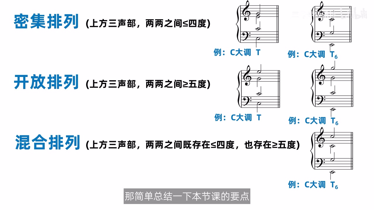 密集、开放、混合排列的定义与 C 大调 T/T6 谱例