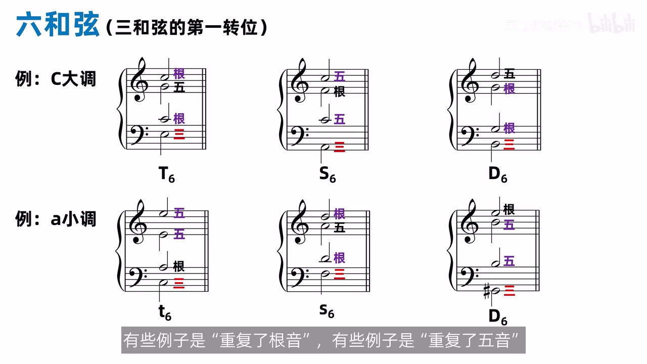 C 大调和 a 小调的 T6、S6、D6，红色标三音低音，紫色标重复音