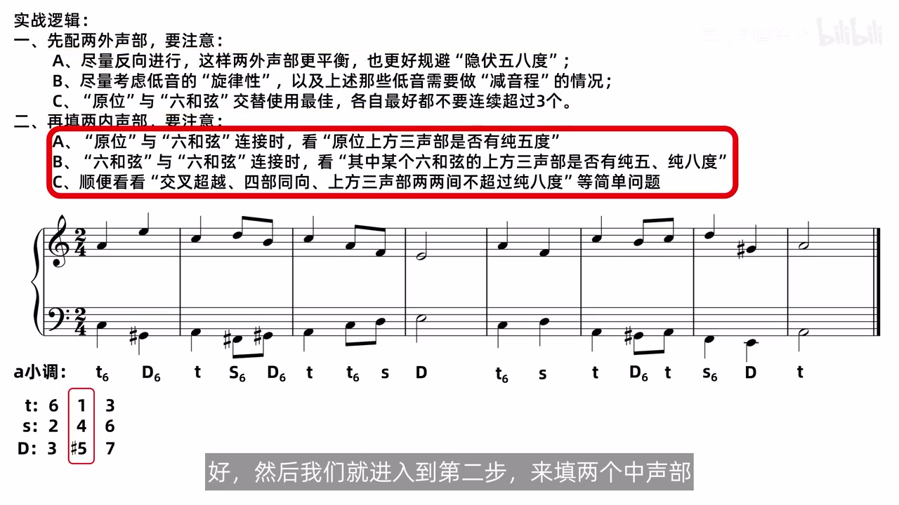 a 小调完整例题已经配好低音与功能标记