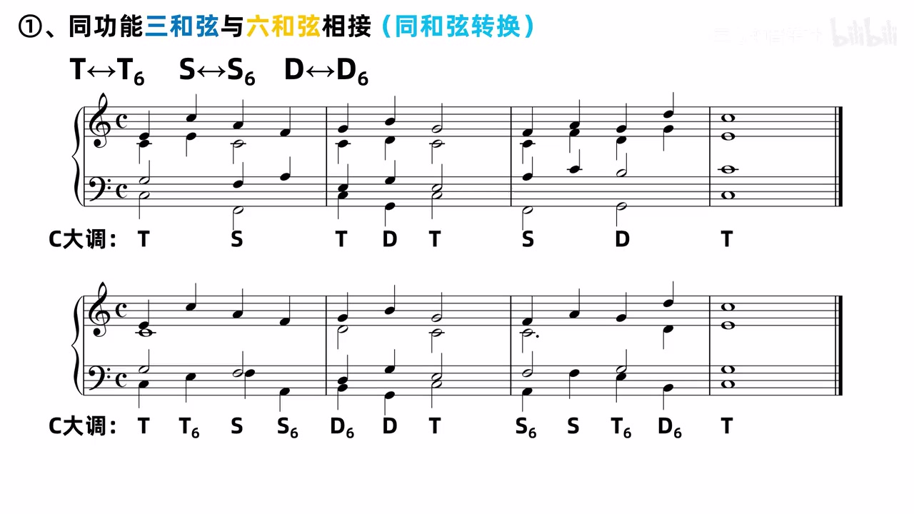 同一旋律分别使用原位和弦及加入六和弦后的低音对照