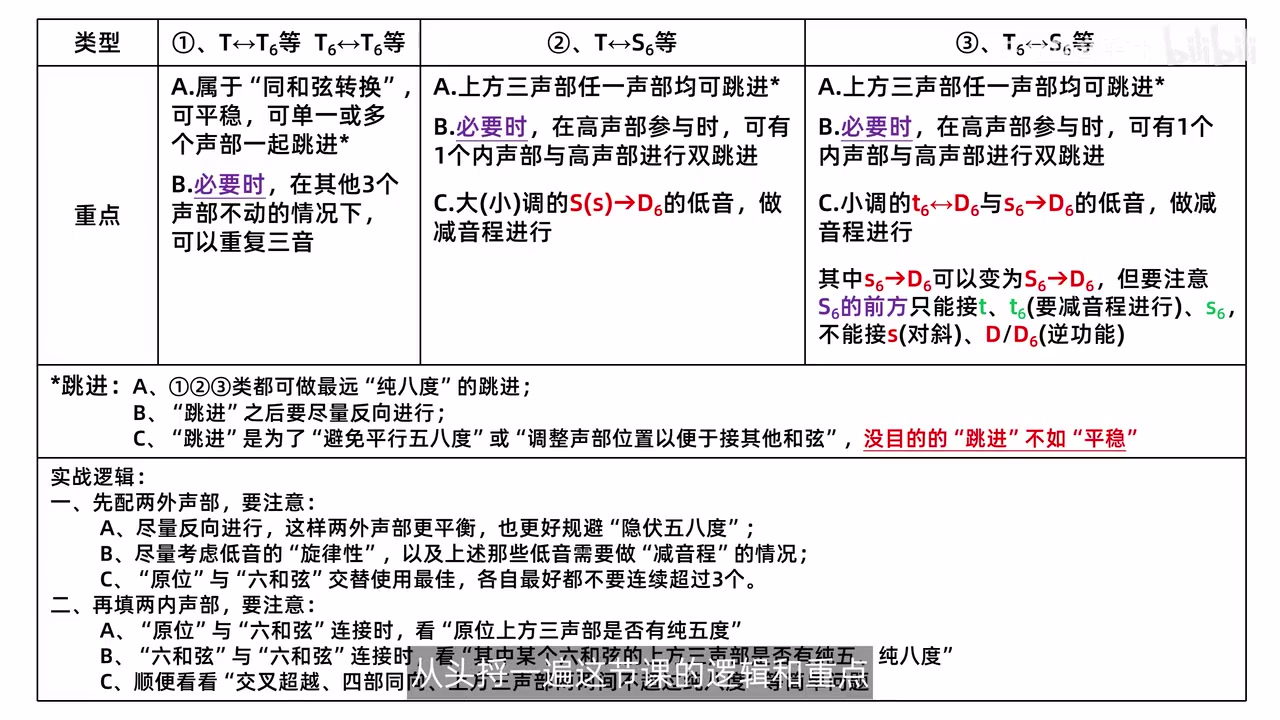 三类连接、跳进边界和实战顺序的整页总结表