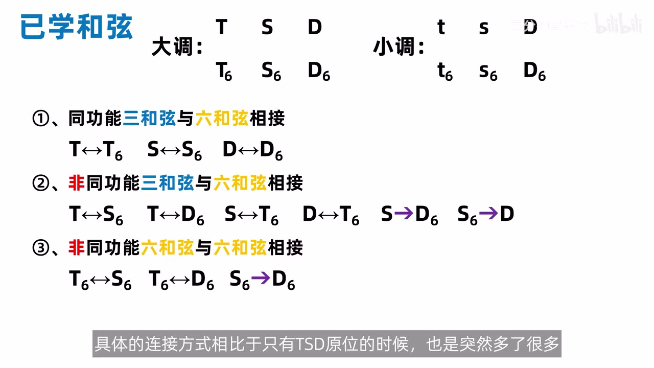 正三和弦与六和弦连接的三种类别