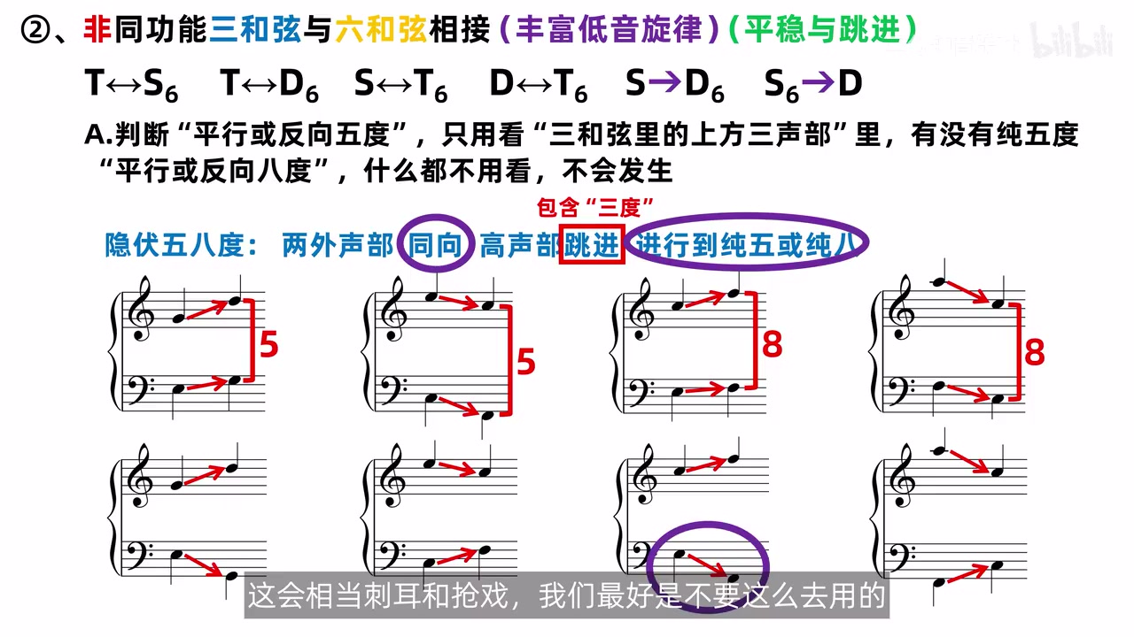 隐伏五度与隐伏八度的四项条件及正反例