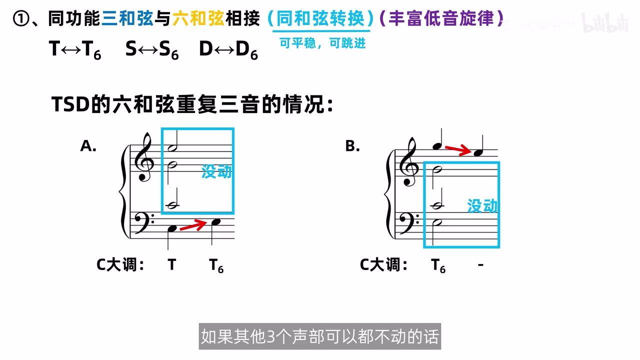 六和弦允许重复三音的两种严格条件
