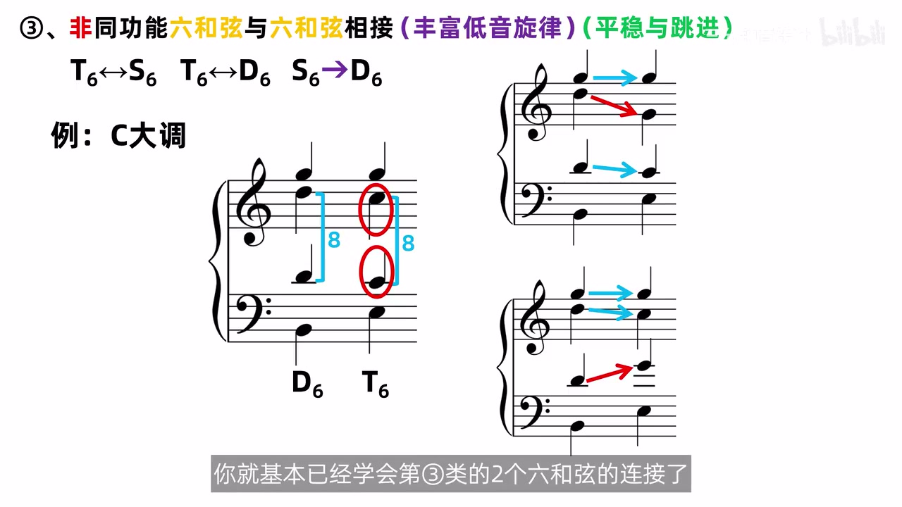 两个六和弦连接中用一个内声部跳进化解八度