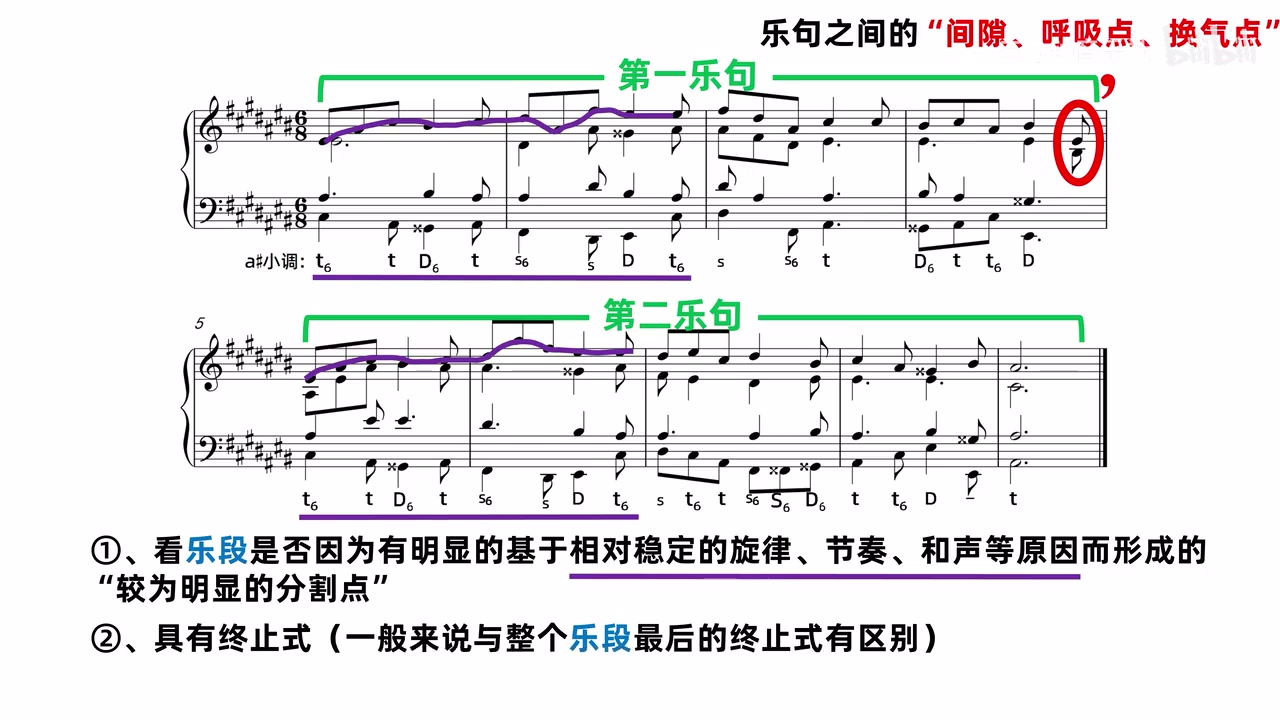 短八分音符后的分句位置与第一、第二乐句标记