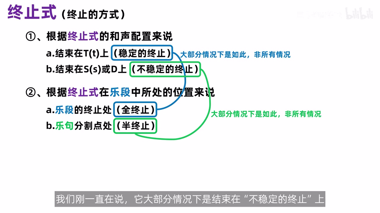 终止式的和声配置与结构位置两套分类