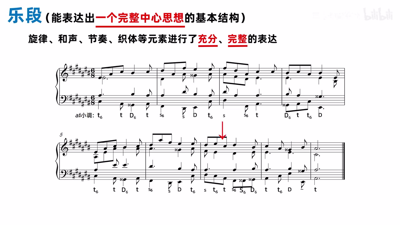 九小节 a♯ 小调谱例与乐段“充分、完整”的定义