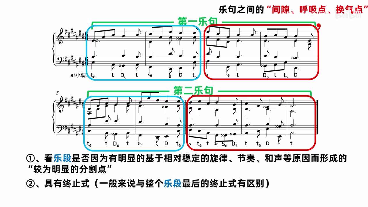 两乐句的相似开头与不同后半部分分框对照