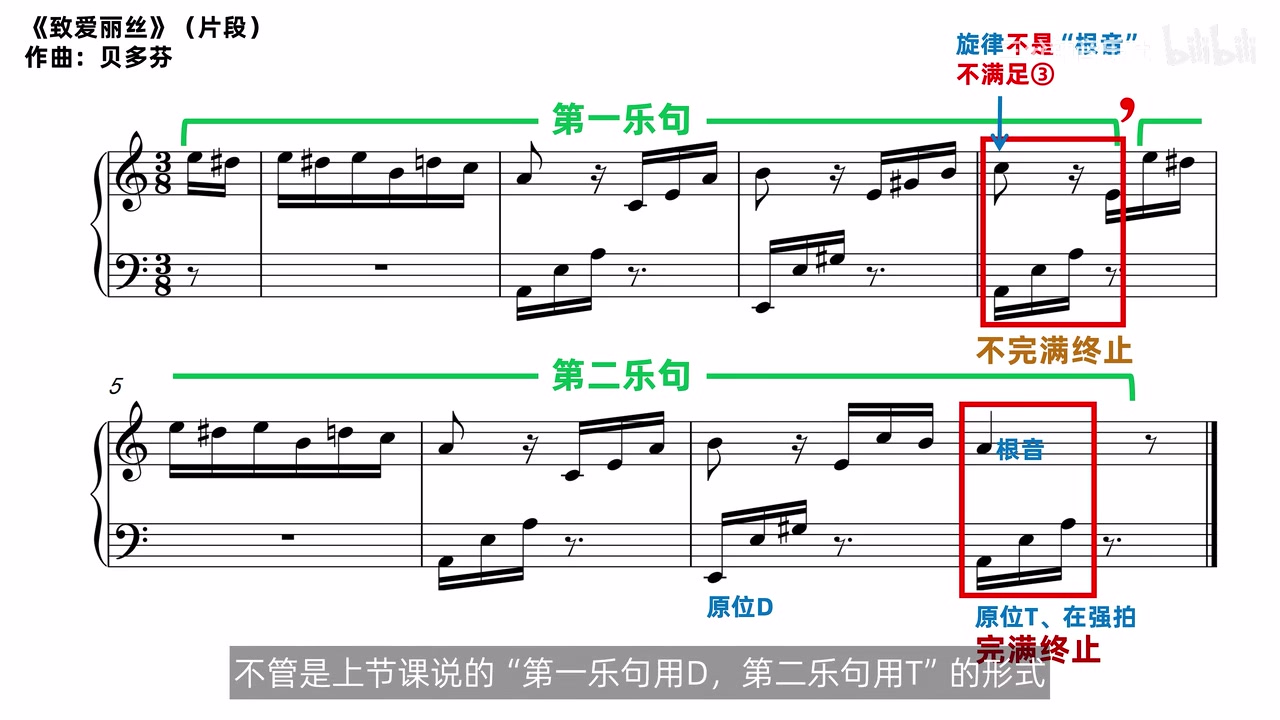 贝多芬《致爱丽丝》中前句不完满、后句完满的终止对照