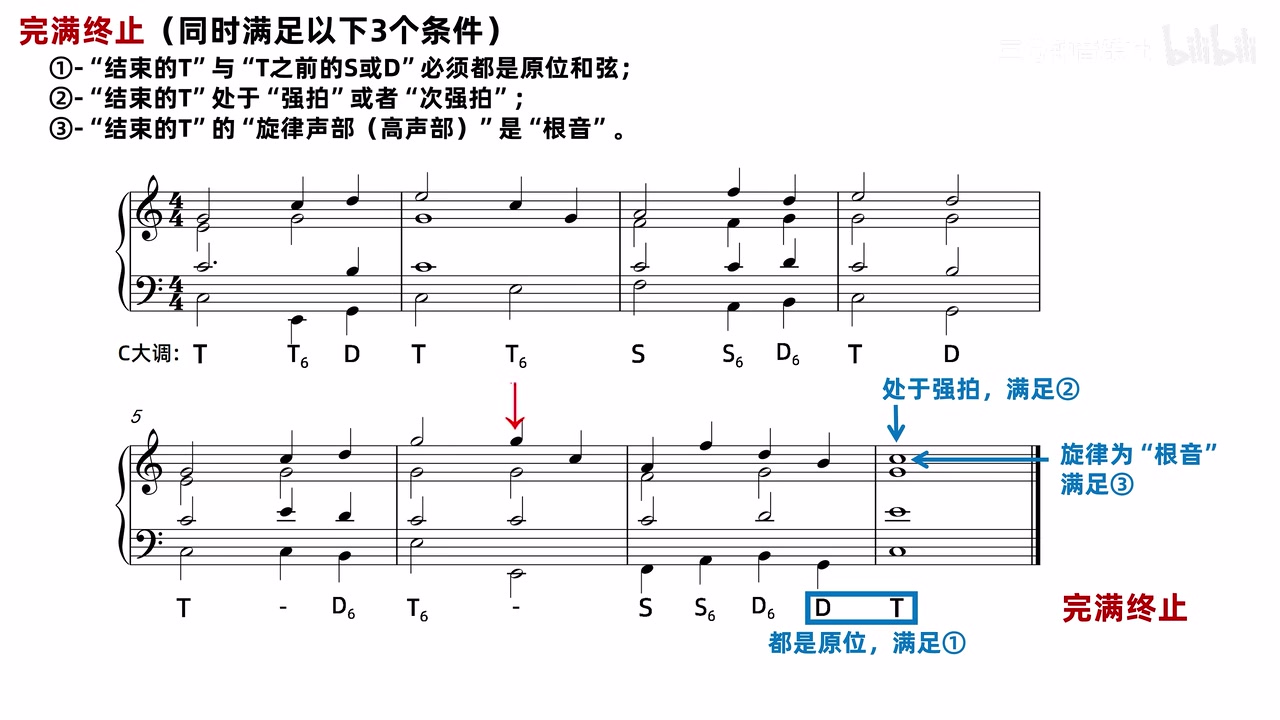 C 大调谱例中同时满足三个完满条件的终止