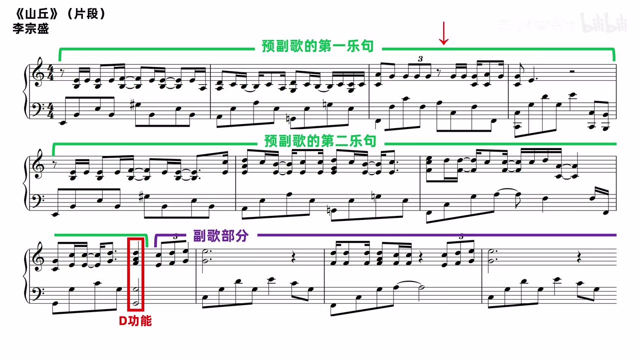 李荣浩《山丘》预副歌两乐句以 D 功能引向副歌