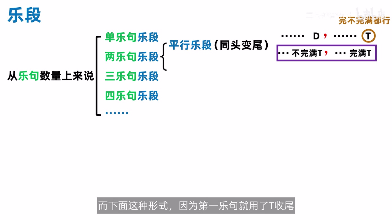 按乐句数量分类及平行乐段的两种常见终止组合