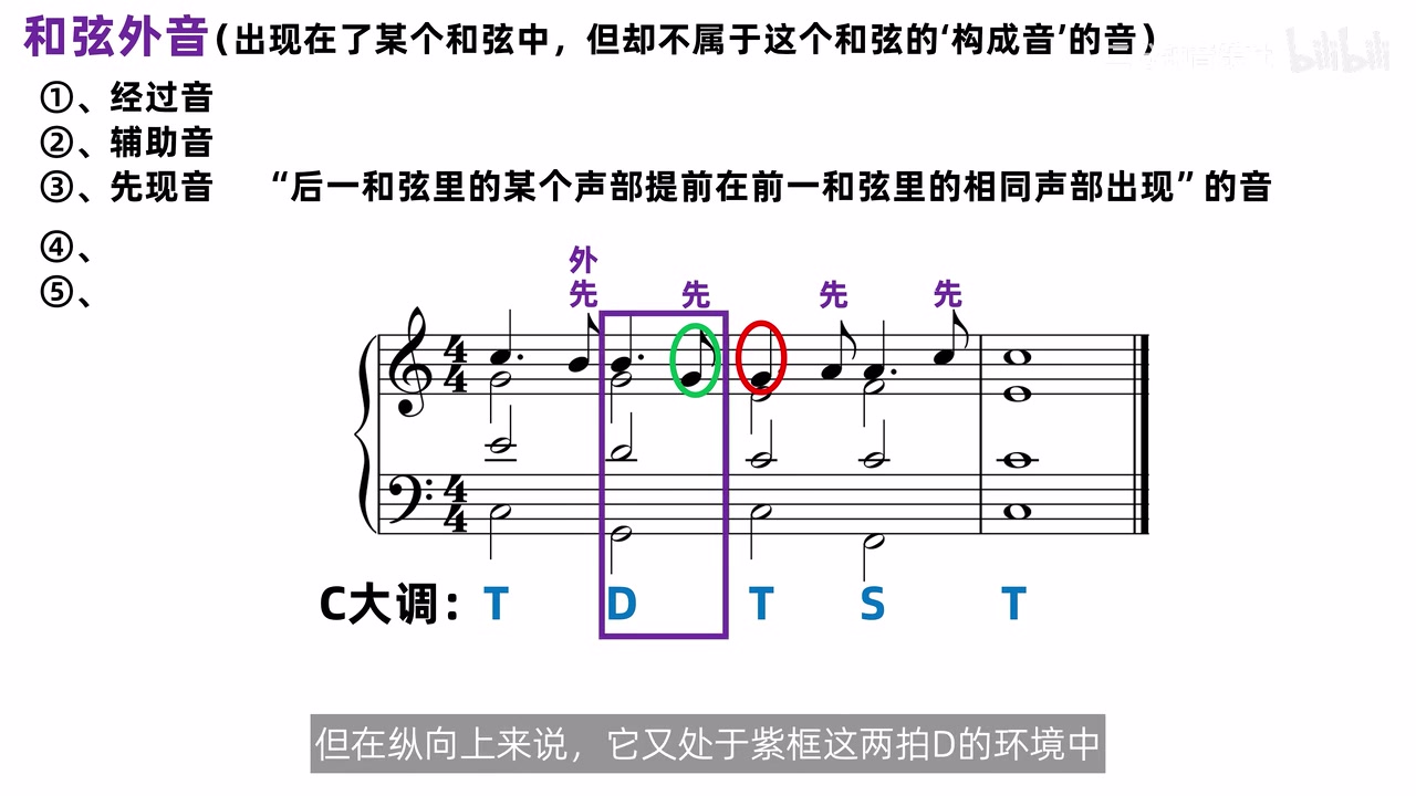 先现音提前进入后续和弦的四个正反例
