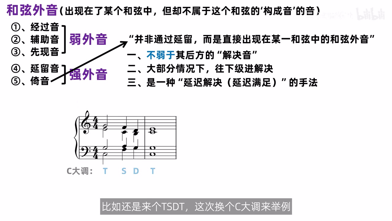 延留音与倚音的进入方式对照