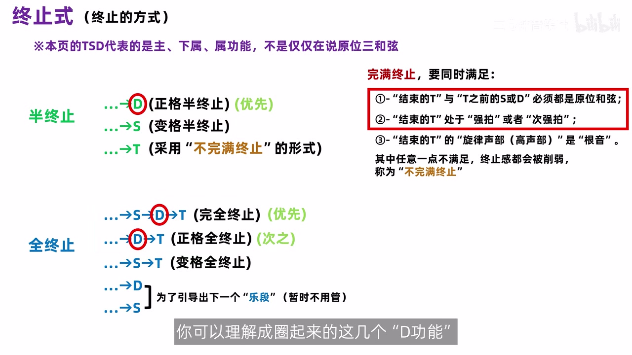 加入 K⁶₄ 后的半终止与全终止优先顺序