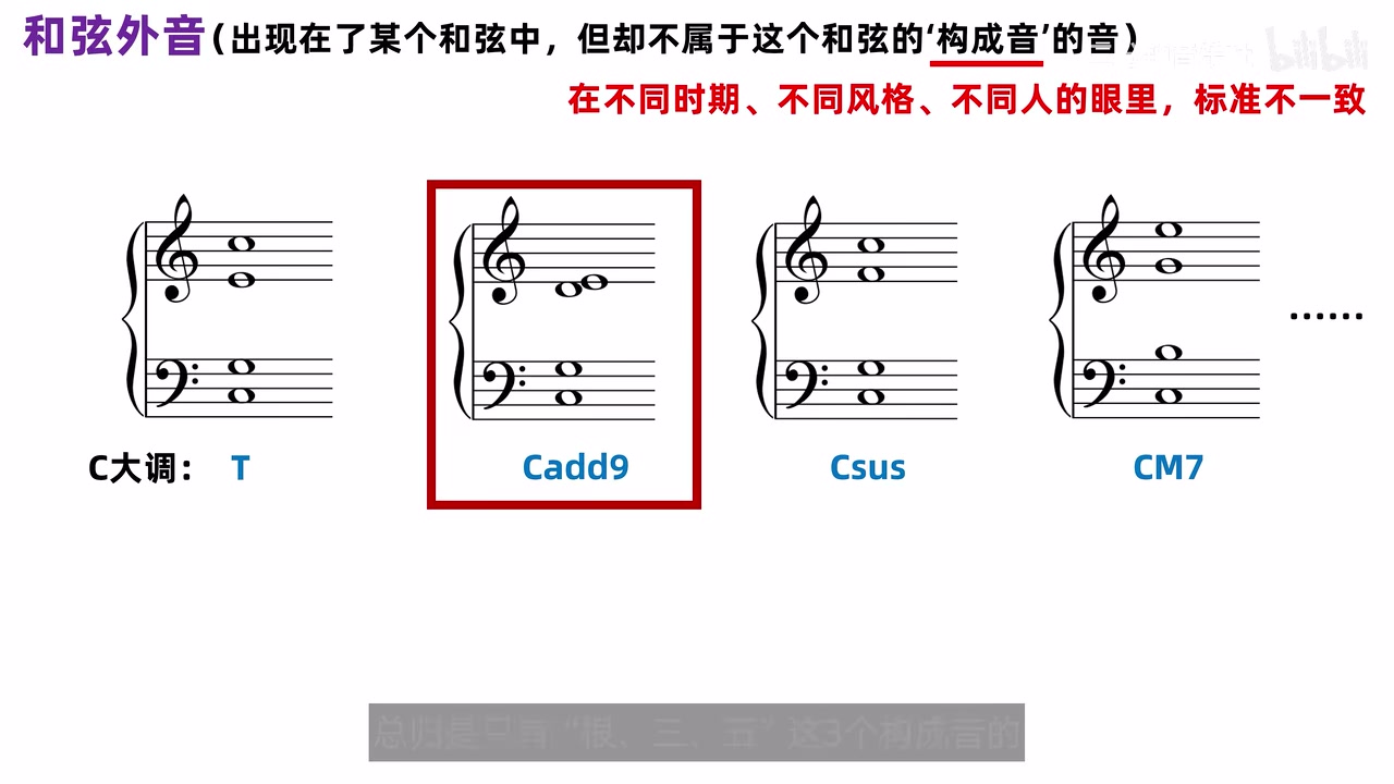 三和弦、add9、sus 与七和弦说明和弦内外音的标准取决于上下文