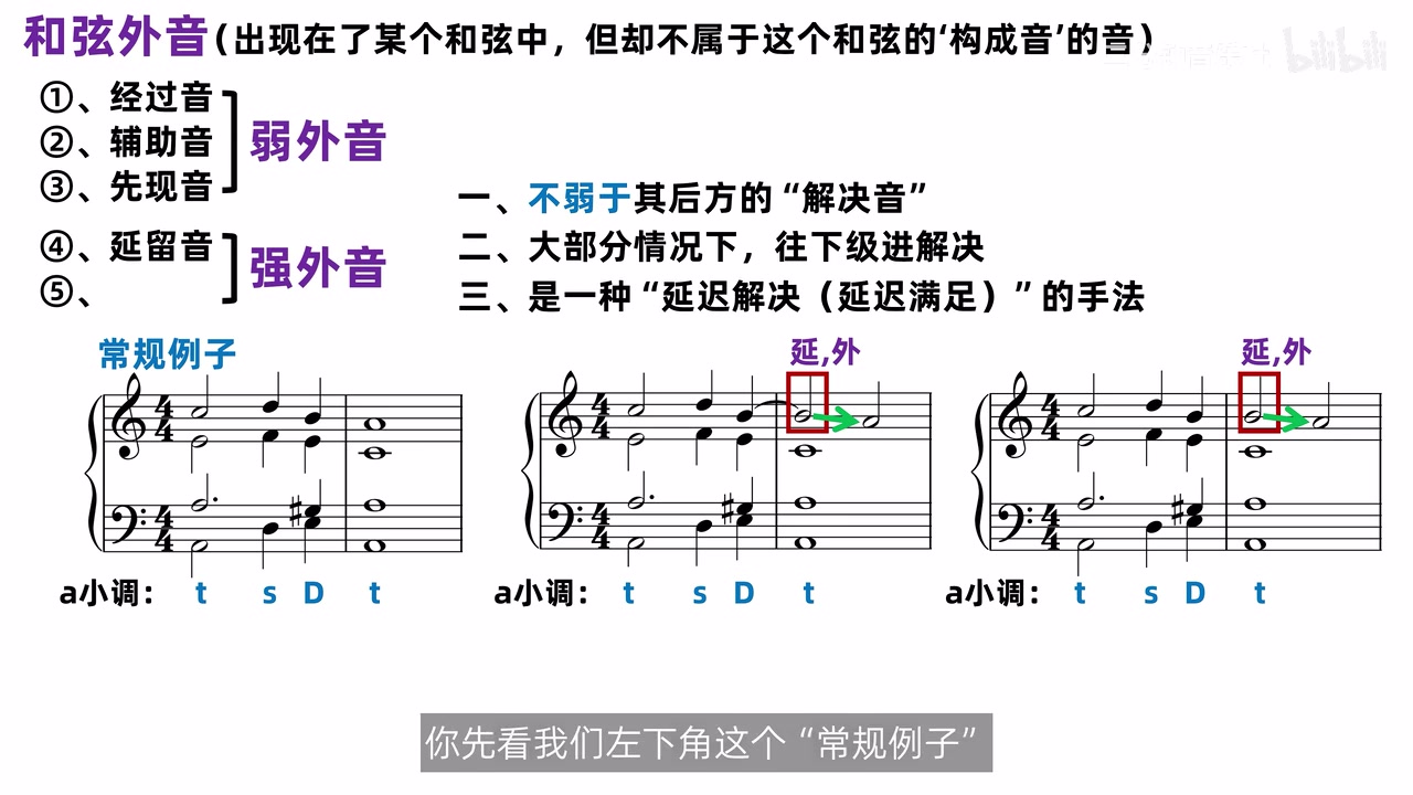 普通同步解决与强外音延迟解决的对照