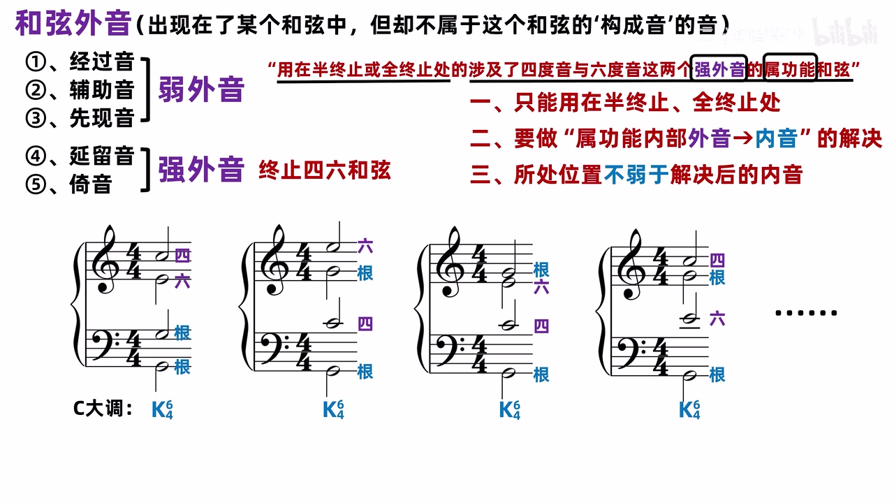 同一低音上可构成的 K⁶₄ 排列及根音、四度、六度标注
