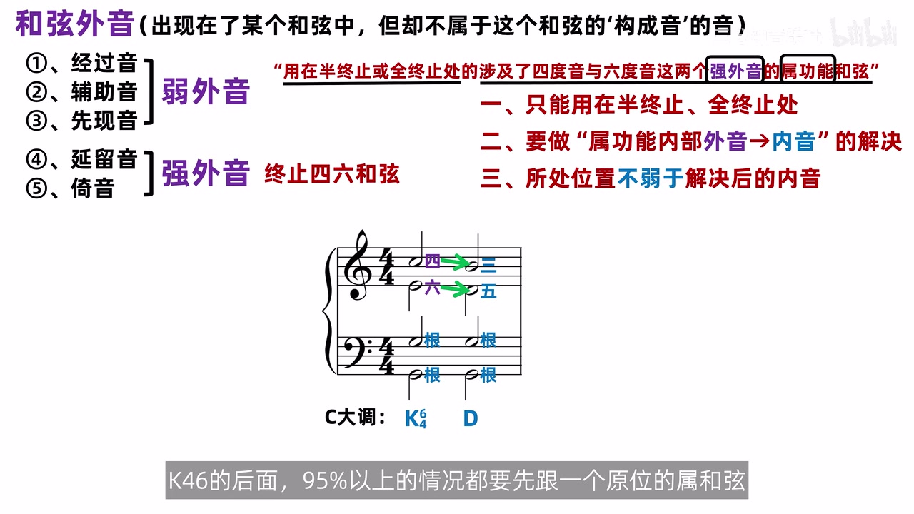 终止四六和弦向原位属和弦的四度、六度解决