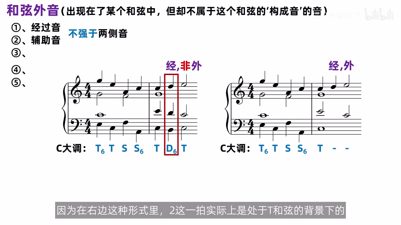 同一组旋律音在逐音换和弦与持续同一和弦时的不同身份