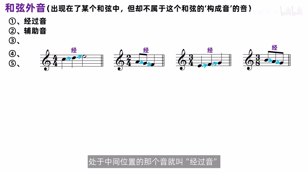 经过音与辅助音的上行、下行典型形态