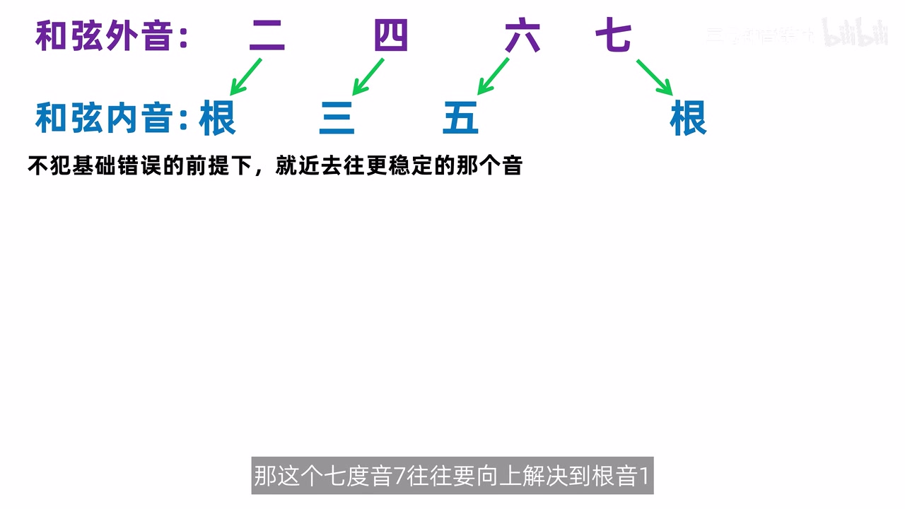 2、4、6、7 四种强外音的标准解决方向