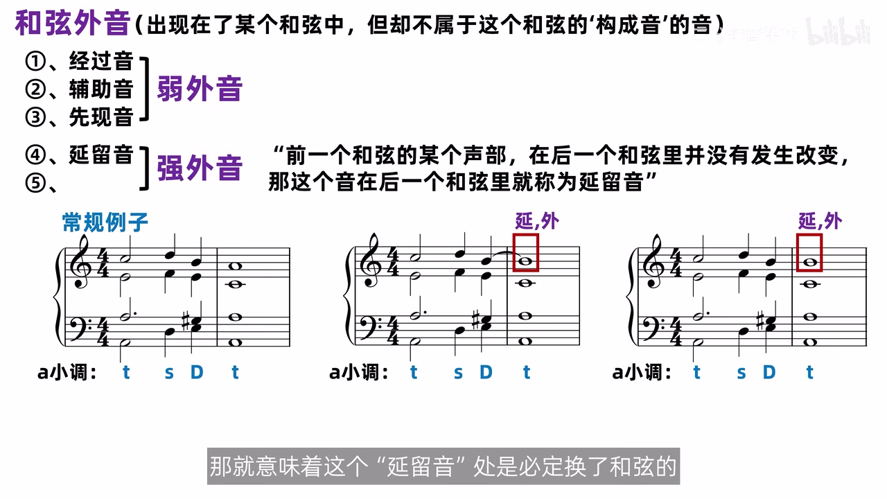 保持、连结与重新奏响形成的延留音形态
