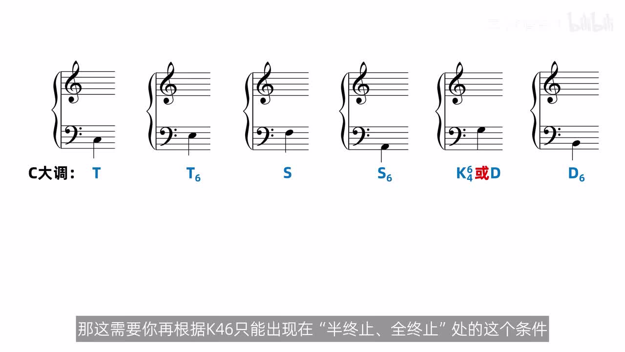 C 大调六种低音位置分别对应 T、T6、S、S6、K⁶₄或D、D6