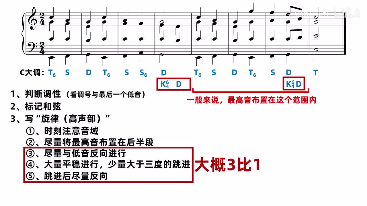 八小节C大调低音题的完整四部和声，含两处K⁶₄到D终止配置
