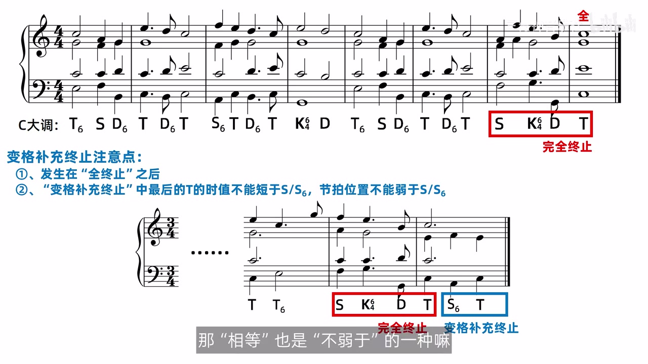 三四拍中 S6 与最终 T 时值和拍位强度相等的合格写法