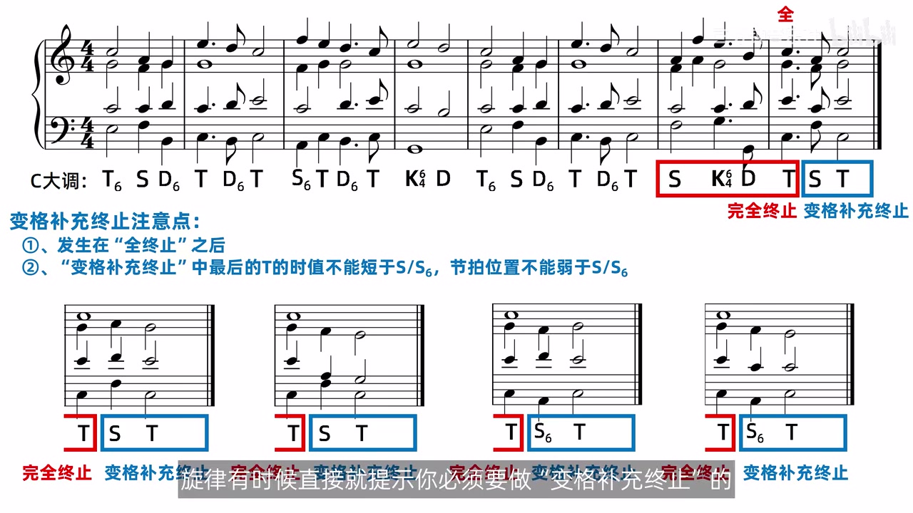 旋律末小节直接提示 S 到 T 的完整补充终止谱例