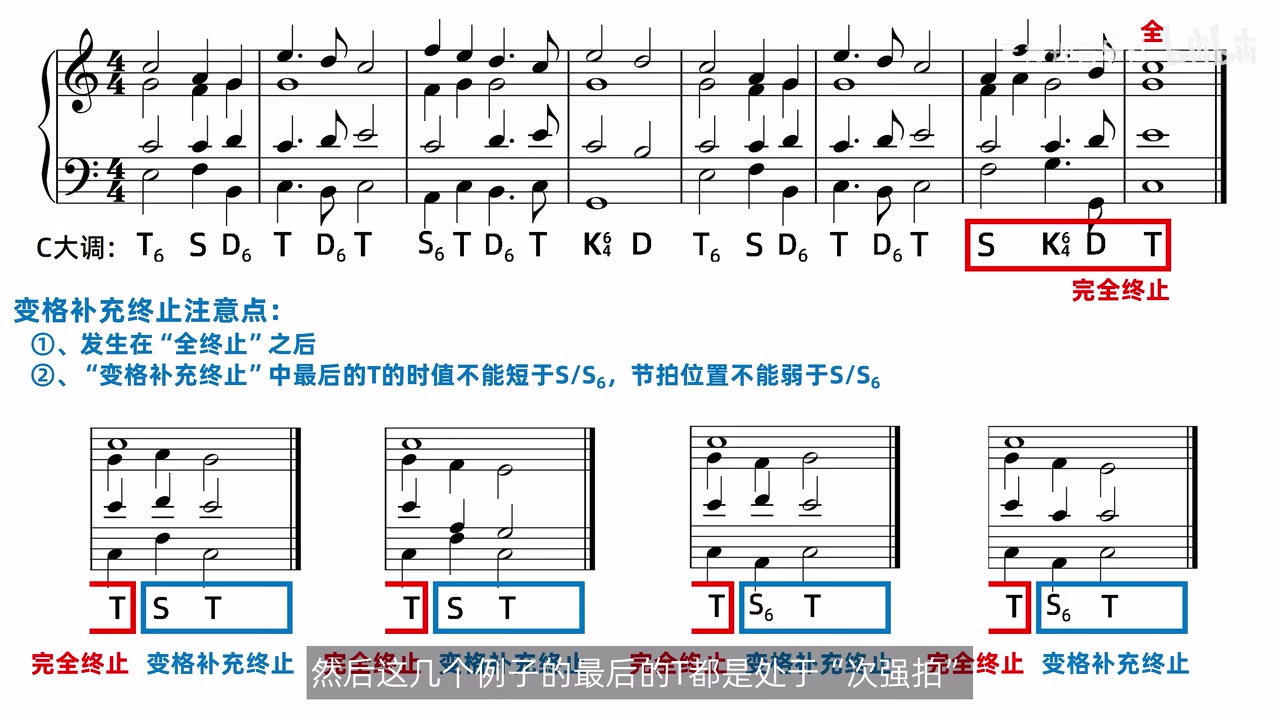 变格补充终止的两条规则与四个合格谱例